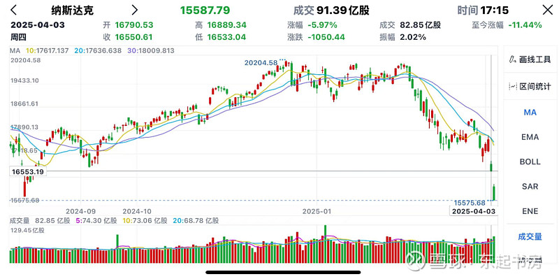 9月12日收市后科创板指数将进行2025年三季度调样