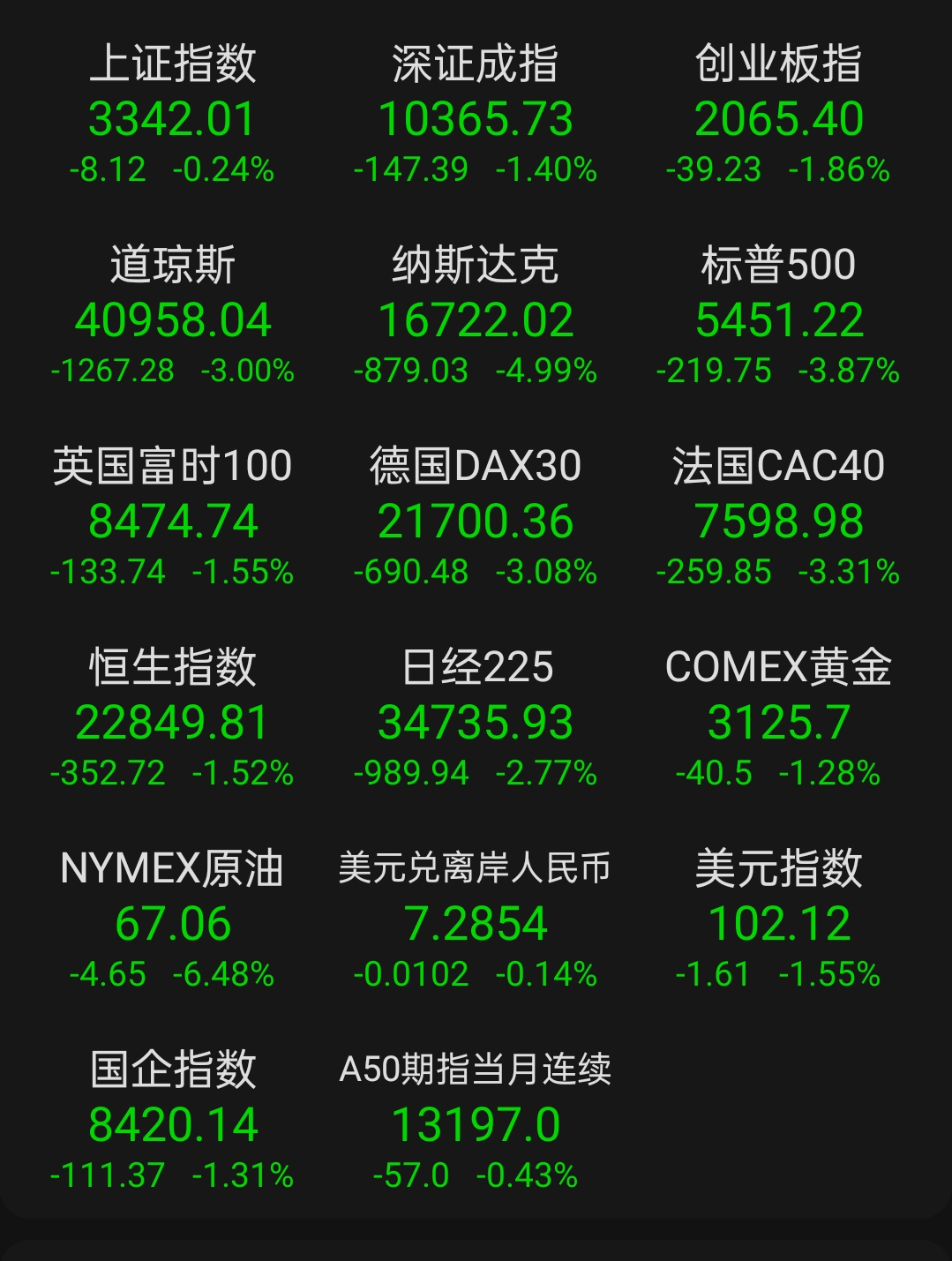 纳指100ETF跌近5%