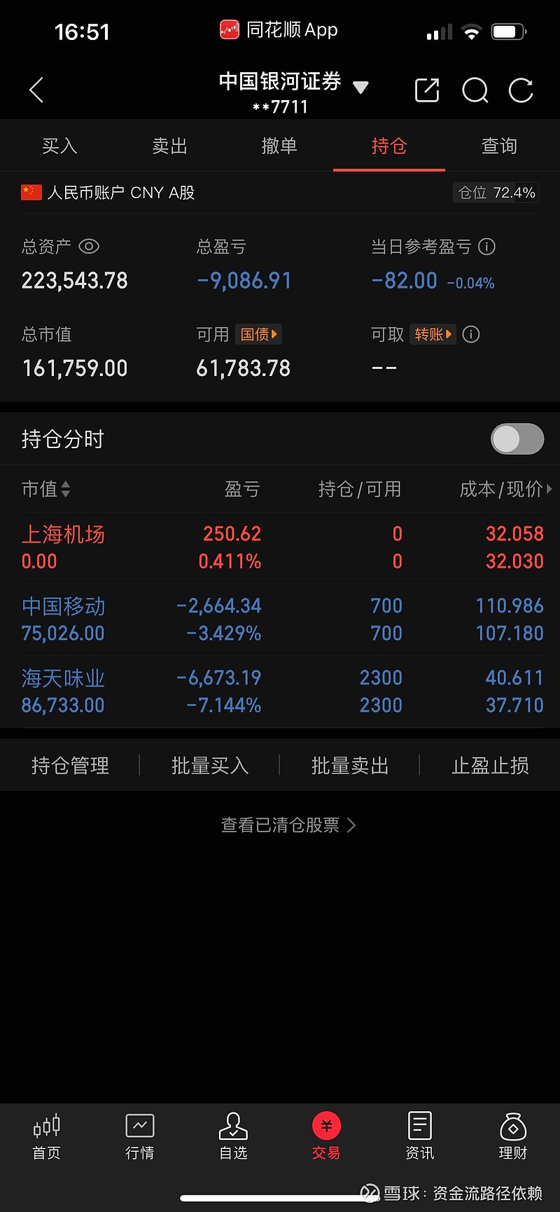 纳指100ETF跌近5%
