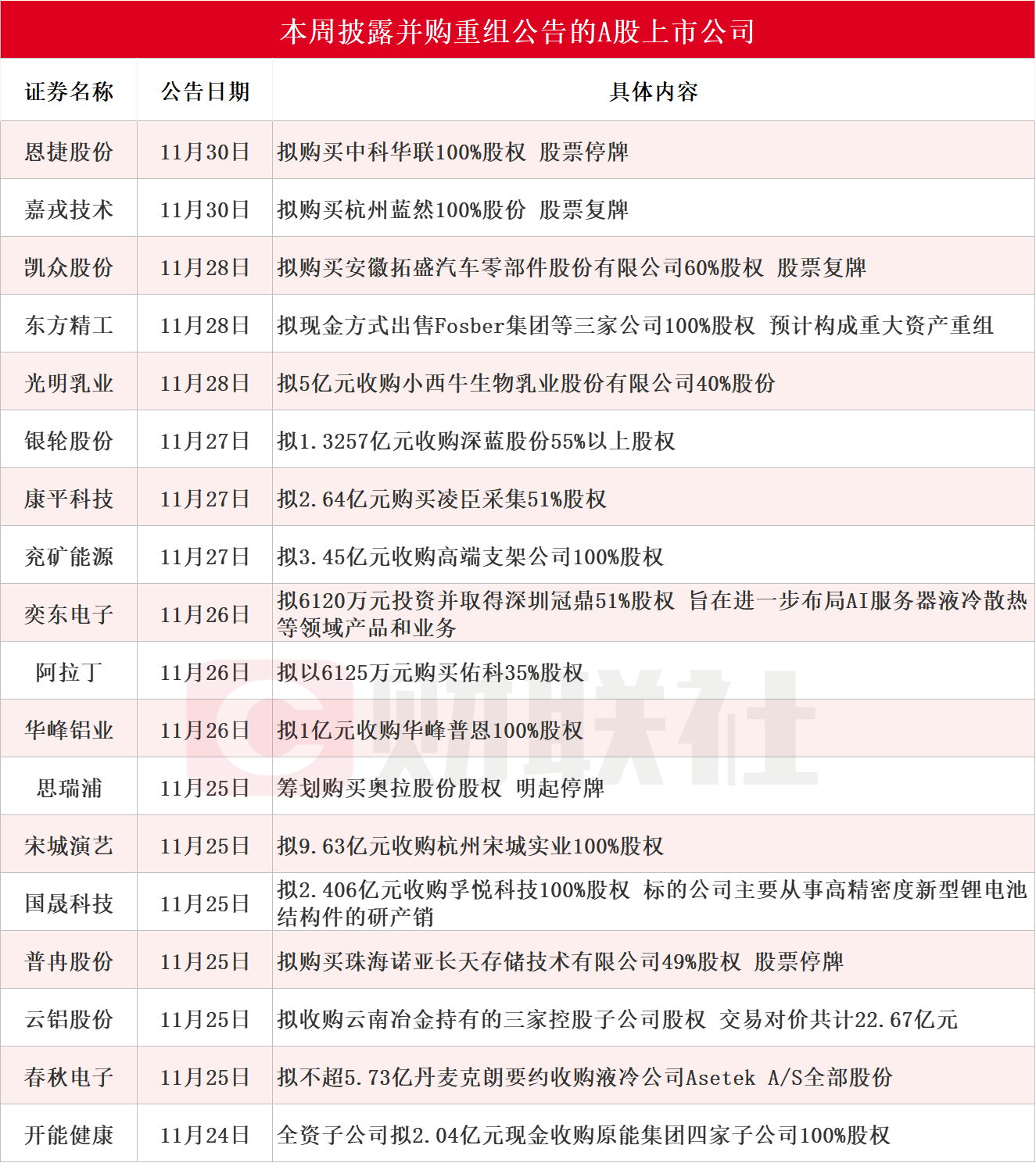 上市公司并购重组新趋势：从“买规模”到“抢技术”