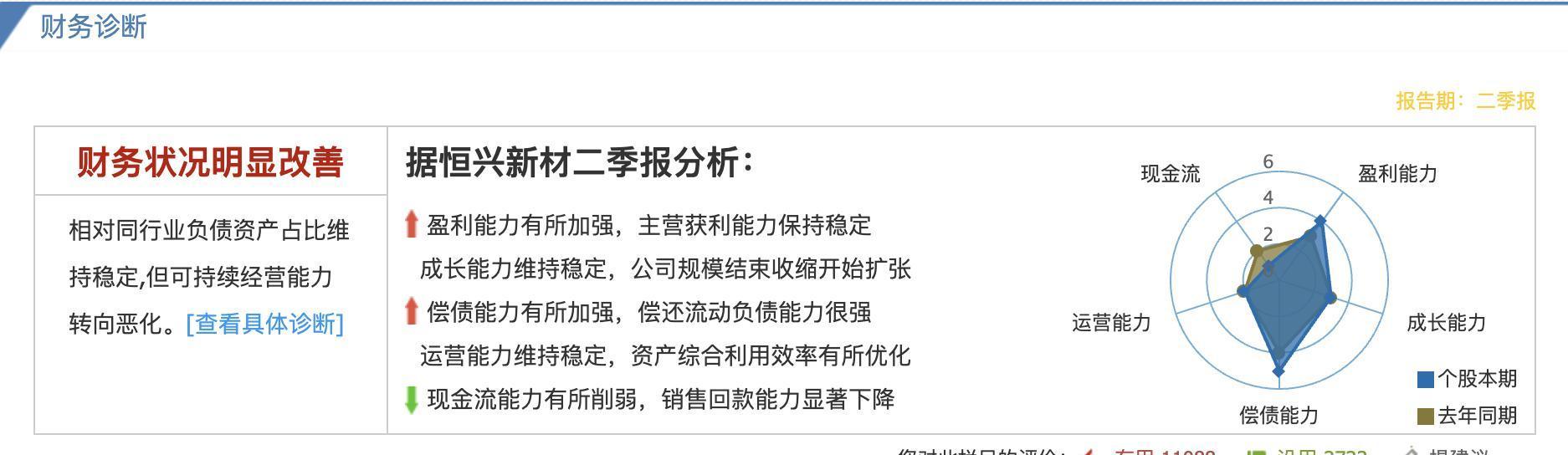 近八成上市公司盈利 多行业明显回暖