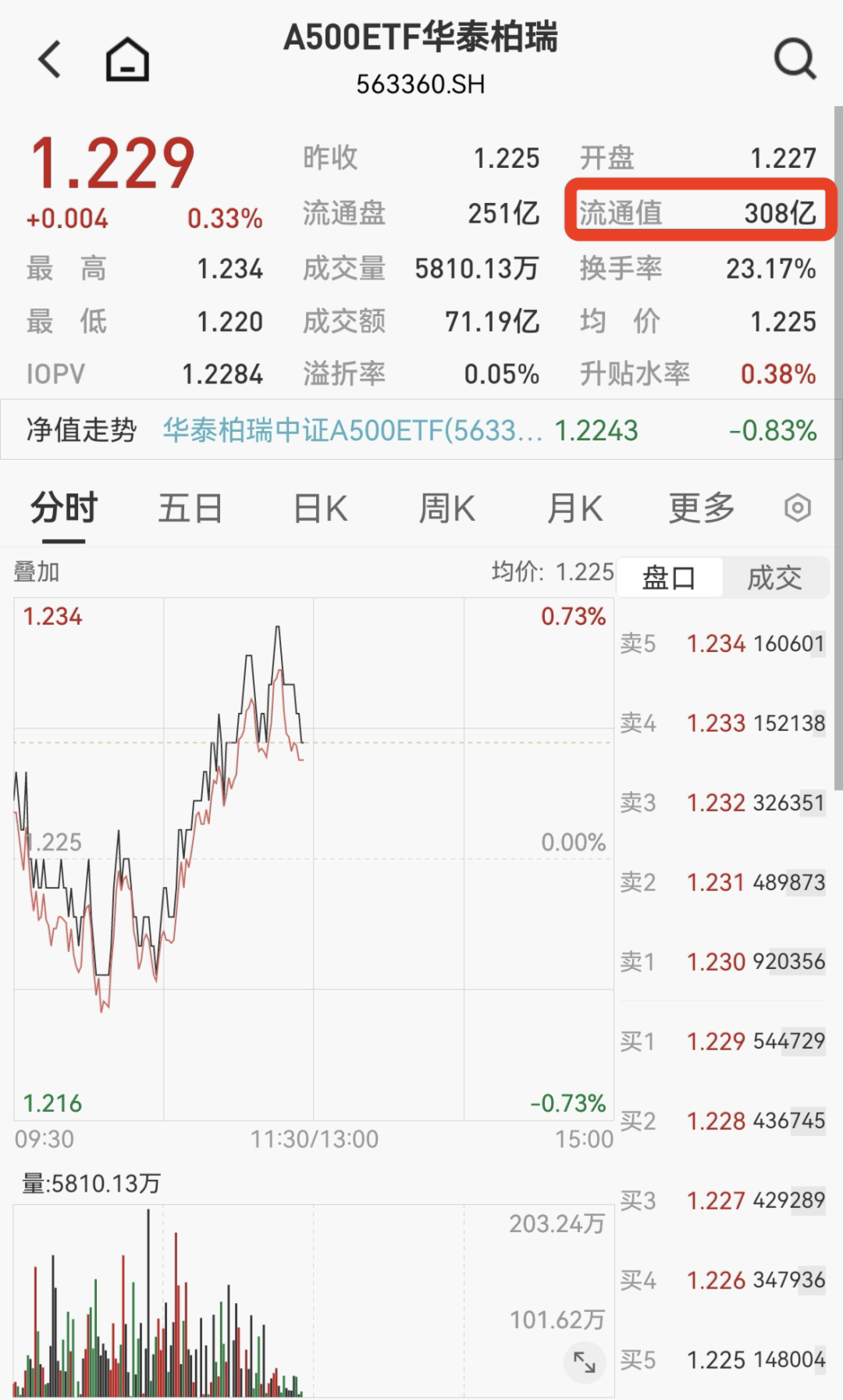 交易所规范ETF命名;债券ETF规模突破7100亿元