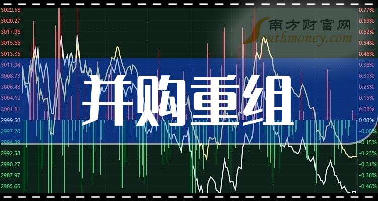 “并购六条”支持上市券商并购重组 加快建设一流投资银行