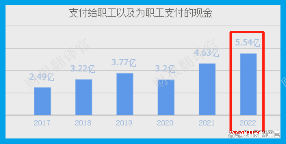 A股人工智能上市公司赚钱能力渐显