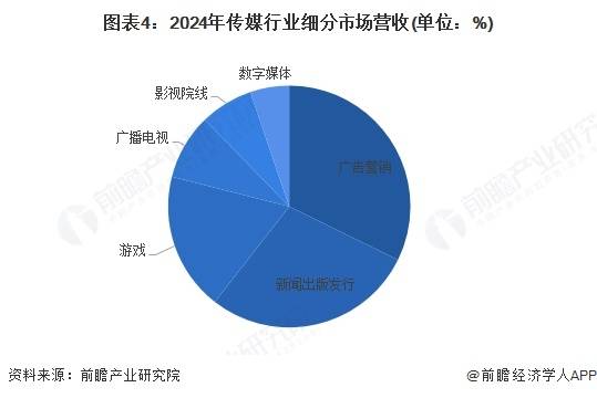 影视股上半年业绩分化:院线公司受益电影市场回暖,光线传媒大赚22亿领跑