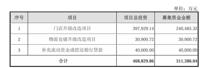 鲁抗医药不超12亿定增获上交所通过 中金公司建功