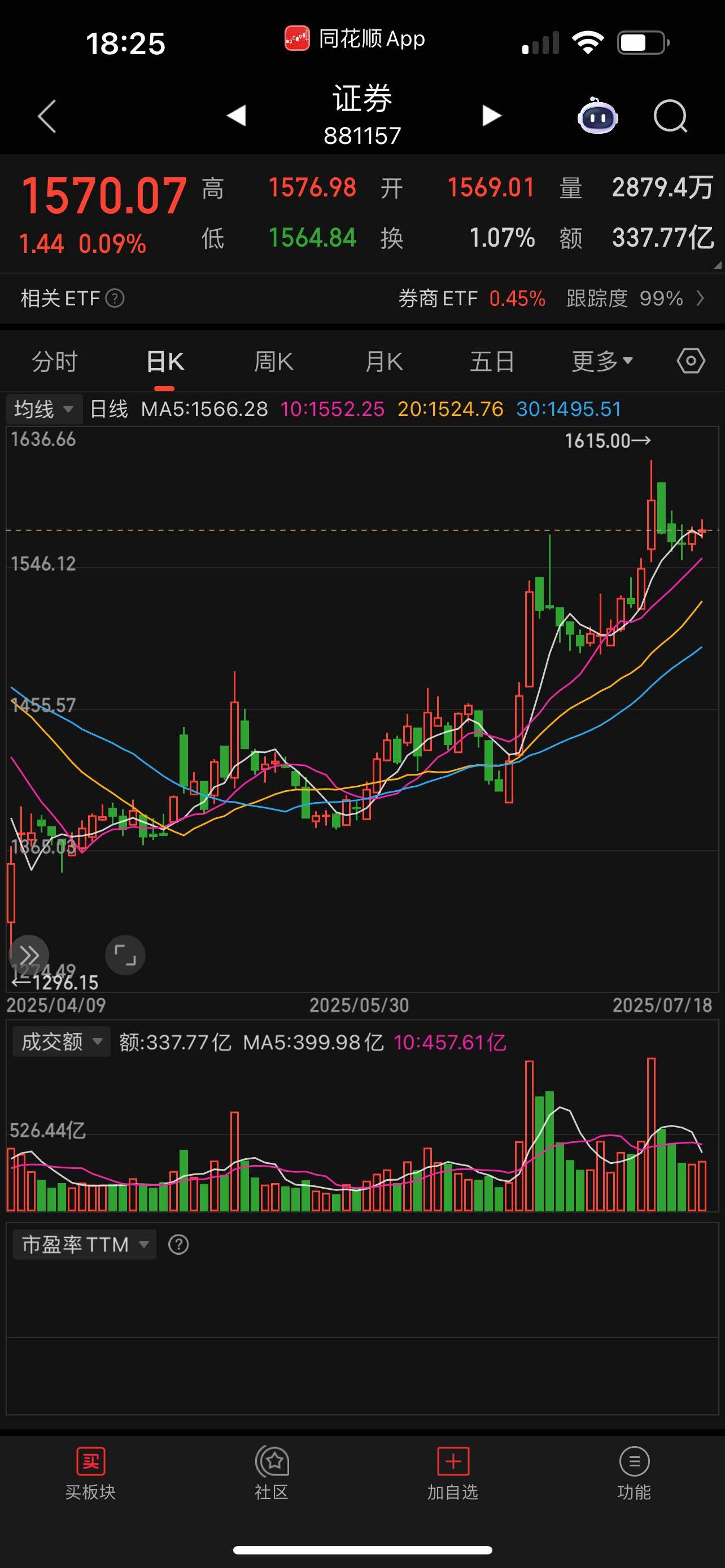 月内924只个股获券商“买入”评级