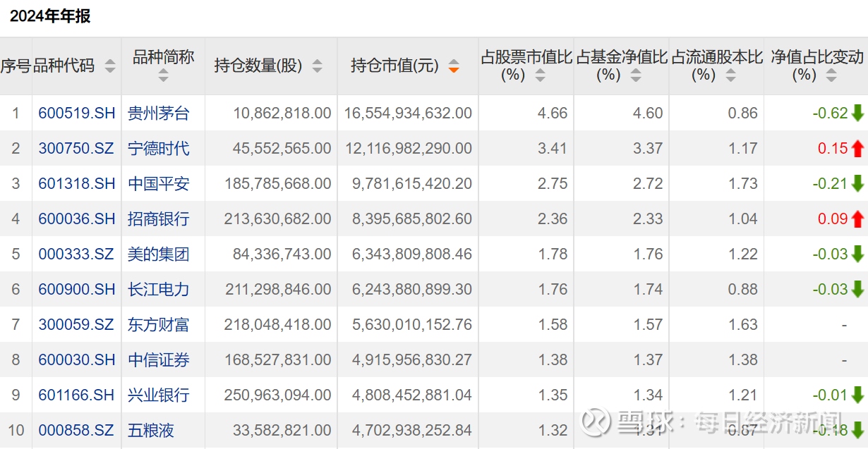 月内924只个股获券商“买入”评级