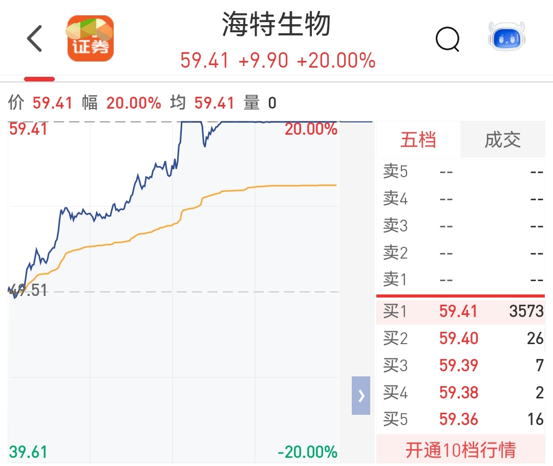 权重股走强 A股成交额超3万亿元