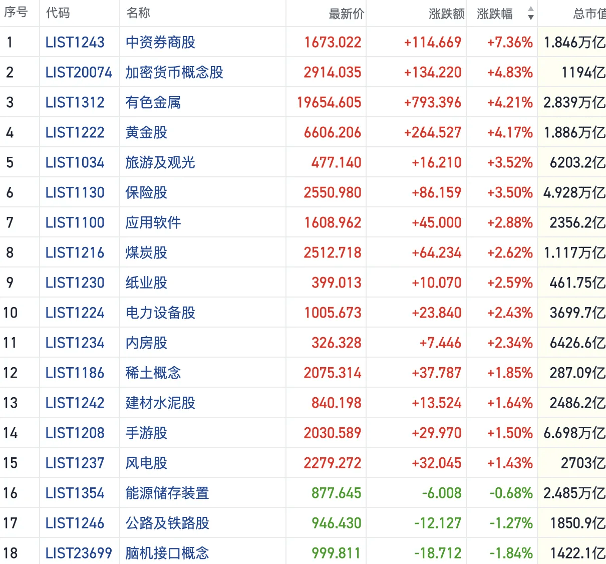 港股市场流动性充裕 多路资金加速涌入