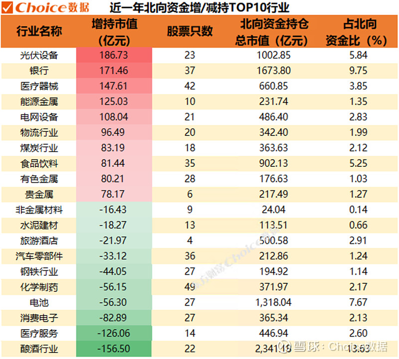 电子行业总市值首超银行说明什么