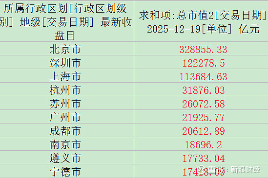 电子行业总市值首超银行说明什么
