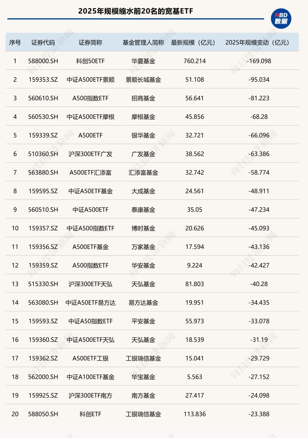 首批双创AI ETF渠道生变：券结模式全覆盖，中小券商身影闪现，是何信号？