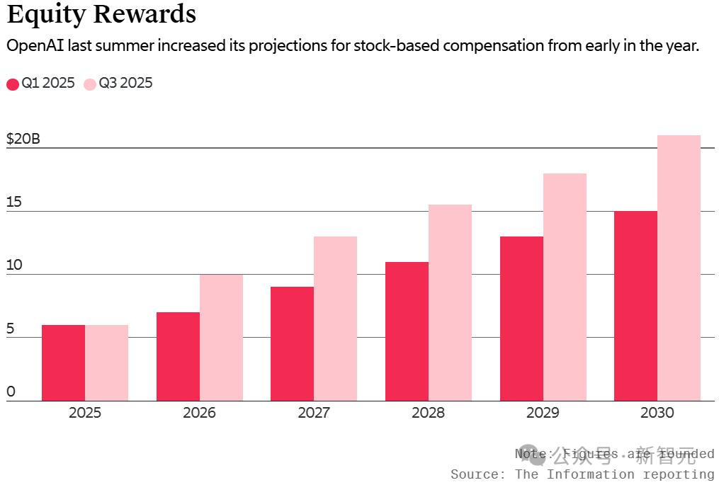 OpenAI去年股权薪酬超44亿美元占营收119%；苹果对欧盟5亿欧元罚款提起上诉丨全球科技早参