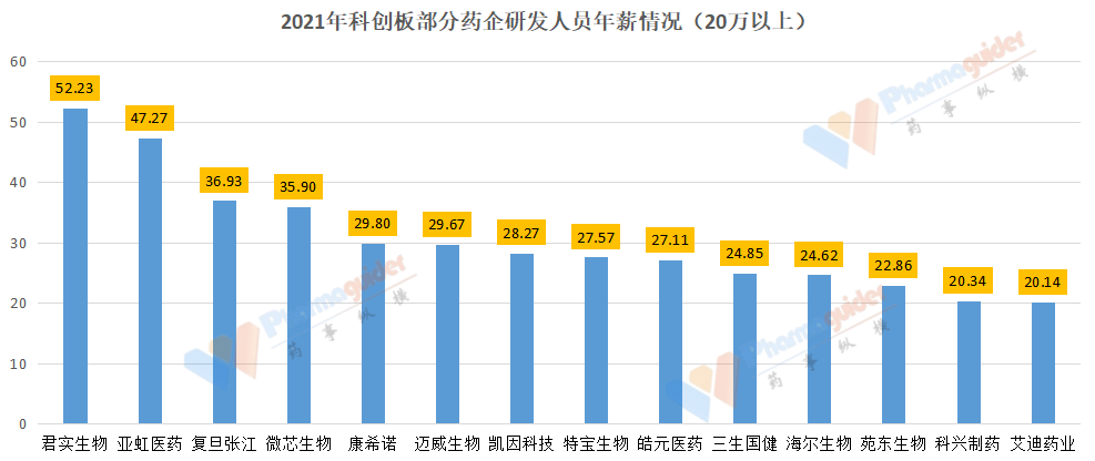 科创板“U”标药企进入分化时刻