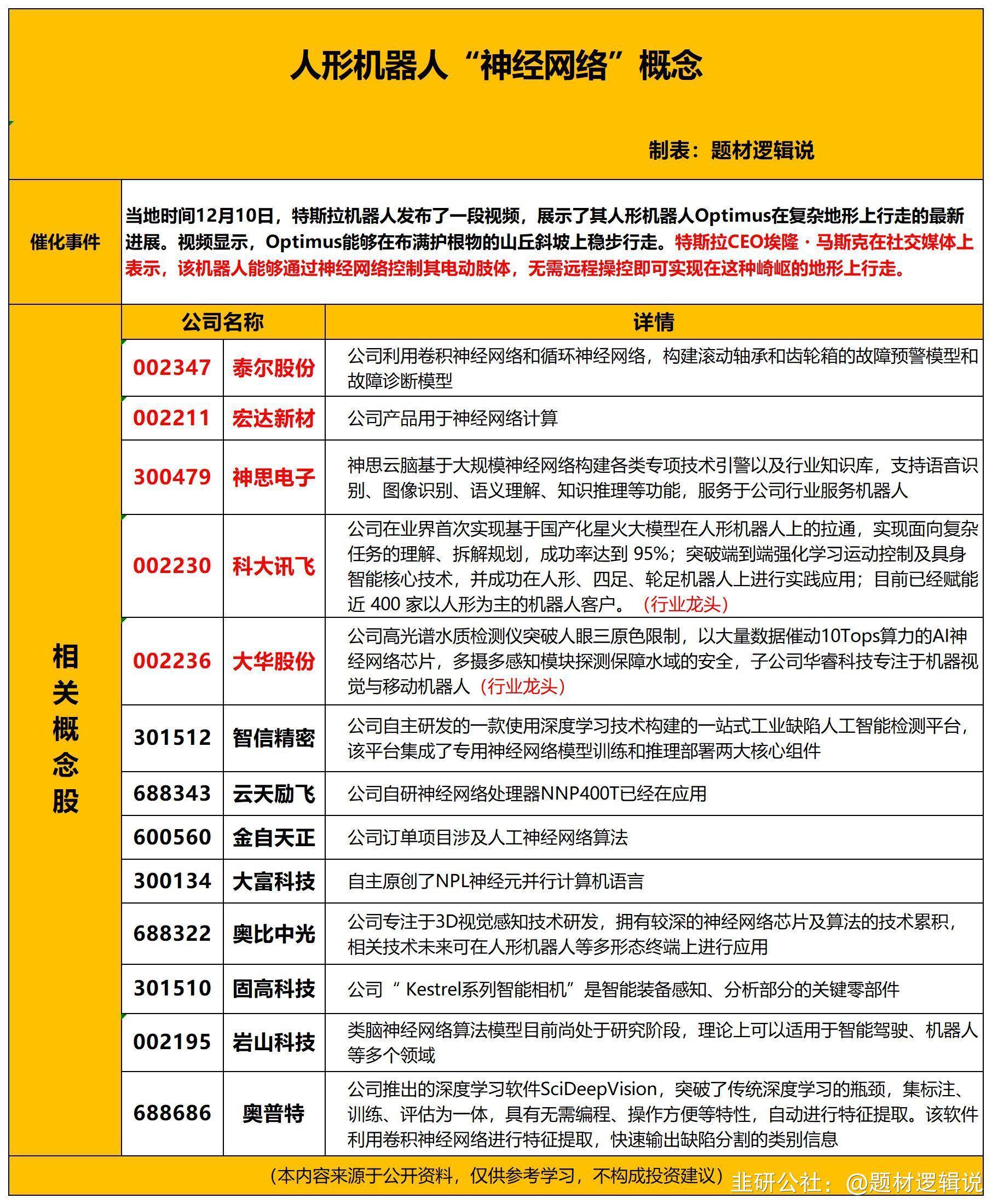 多家A股公司透露脑机接口技术进展和产品动态