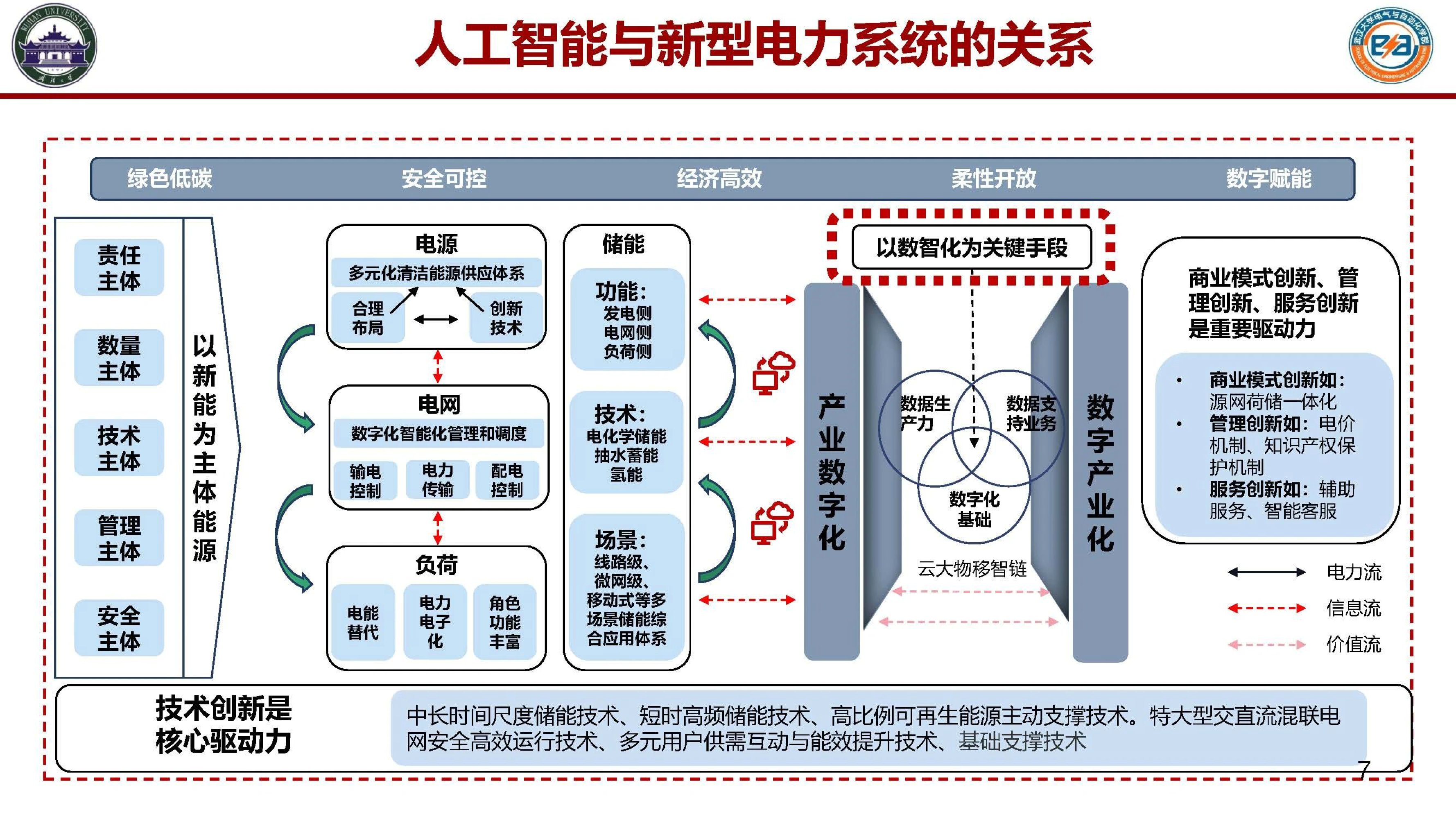 大模型能力不断提升 上市公司积极布局智能体