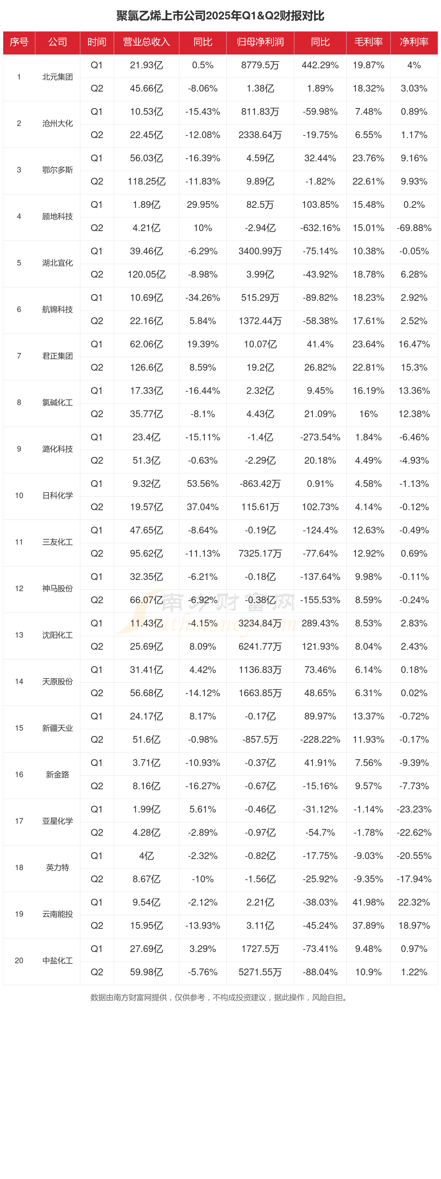 年内上市公司购买理财产品规模明显下降