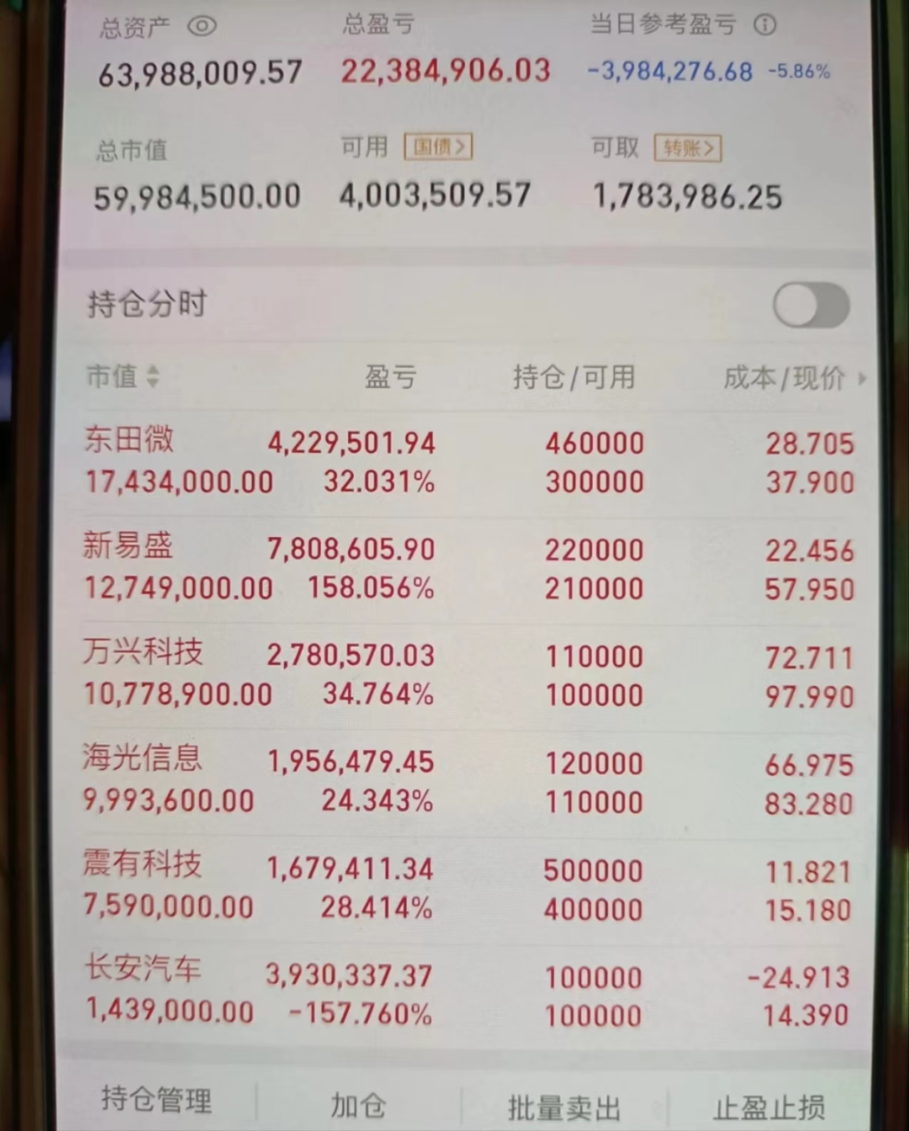 年内上市公司购买理财产品规模明显下降