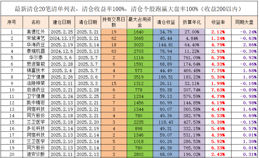 永赢基金实施员工持股计划;唯一跟踪商品型基金罕见溢价丨天赐良基早参