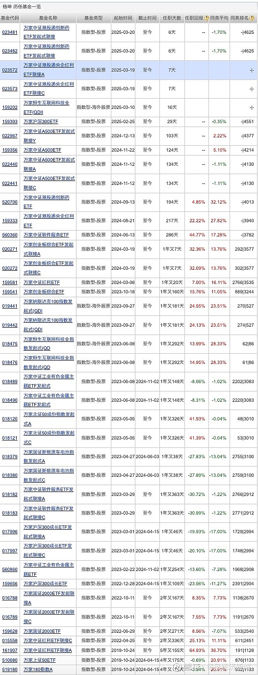 永赢基金实施员工持股计划;唯一跟踪商品型基金罕见溢价丨天赐良基早参