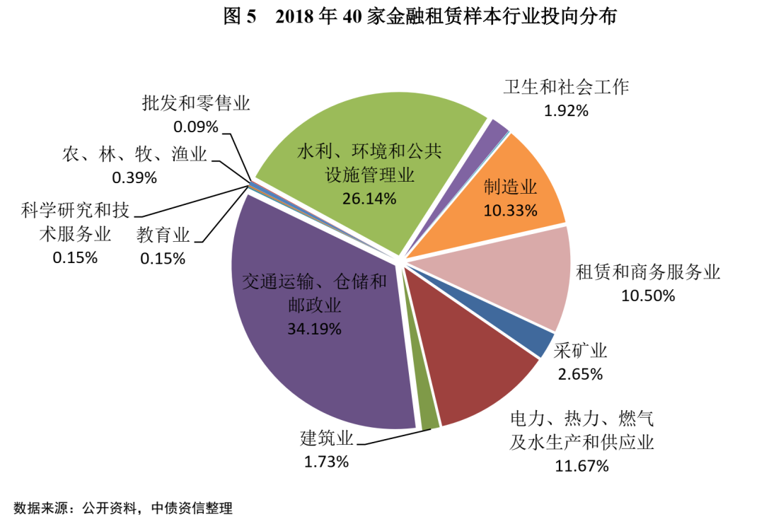 江苏金租：根据相关法律法规要求不再设立监事会