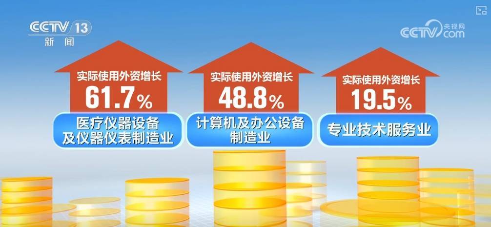 外资加码投资中国 资本市场对外开放提速