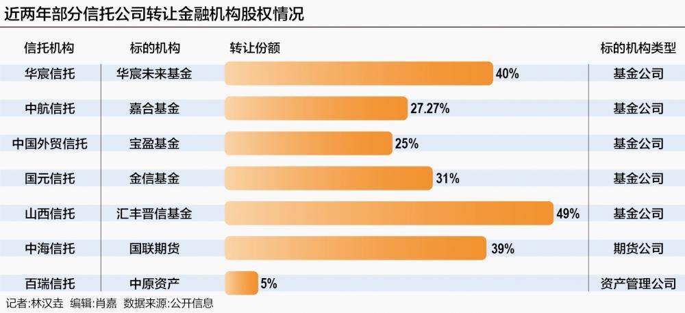 保险金信托规模突破3000亿 行业呼吁跨业协同创新