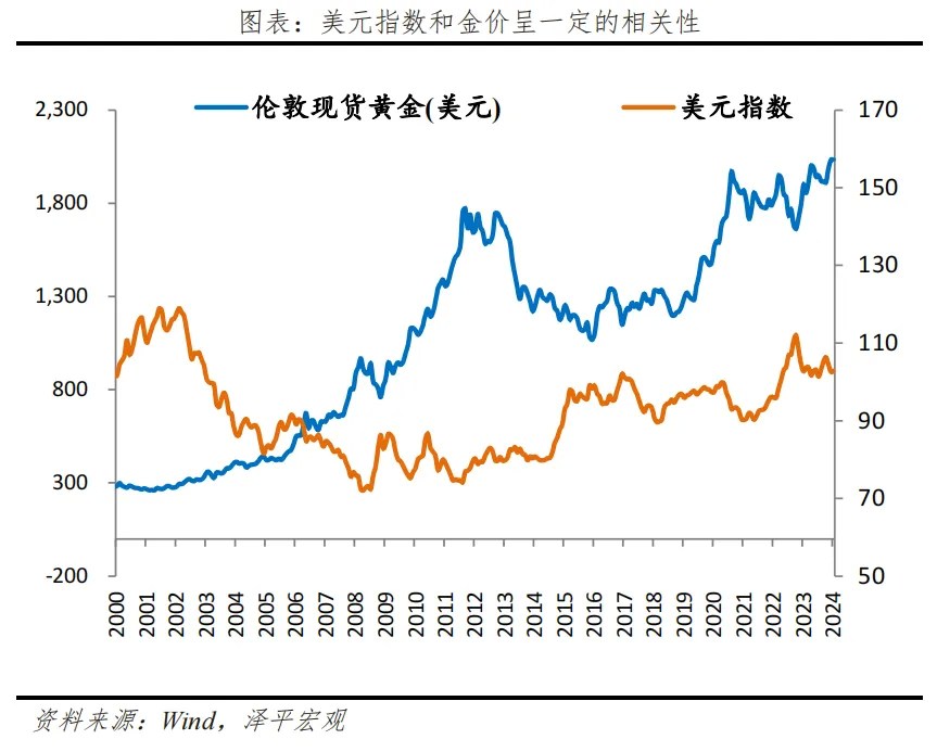 国际金价涨破3800美元 基金：中长期仍看好黄金走势但近期应控制仓位防范风险