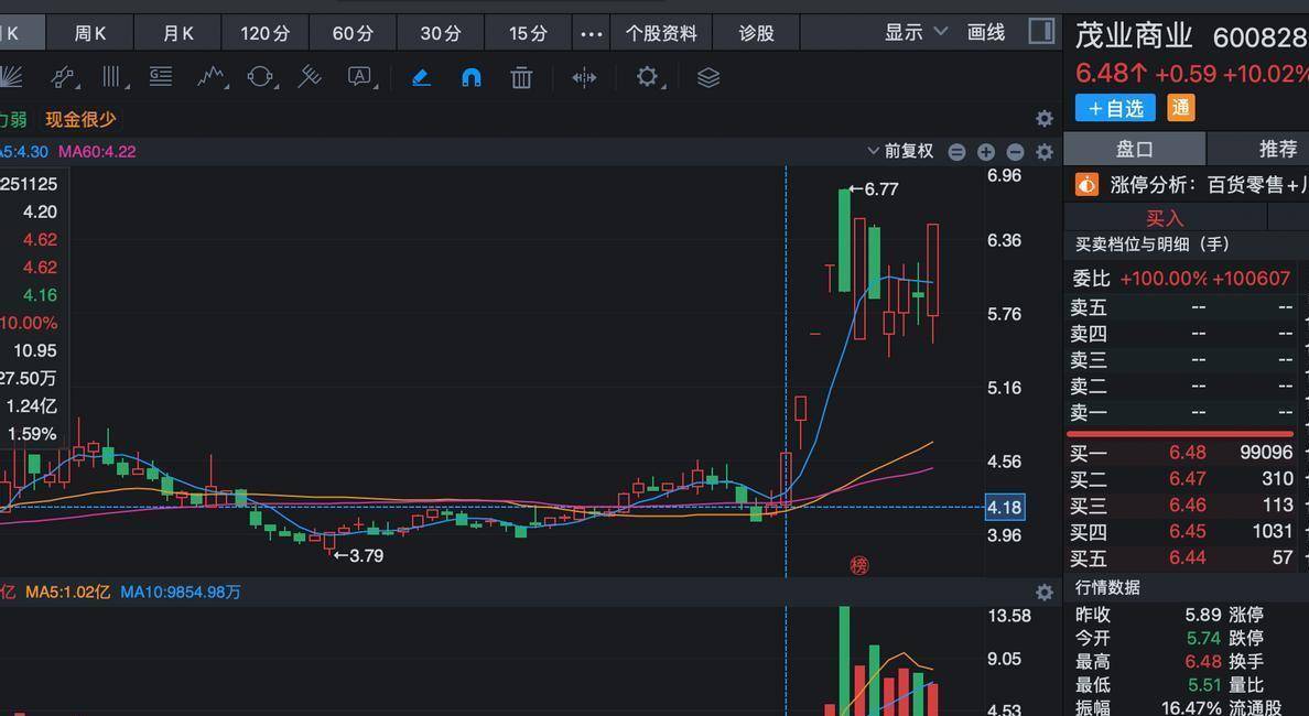 低价股不一定更安全