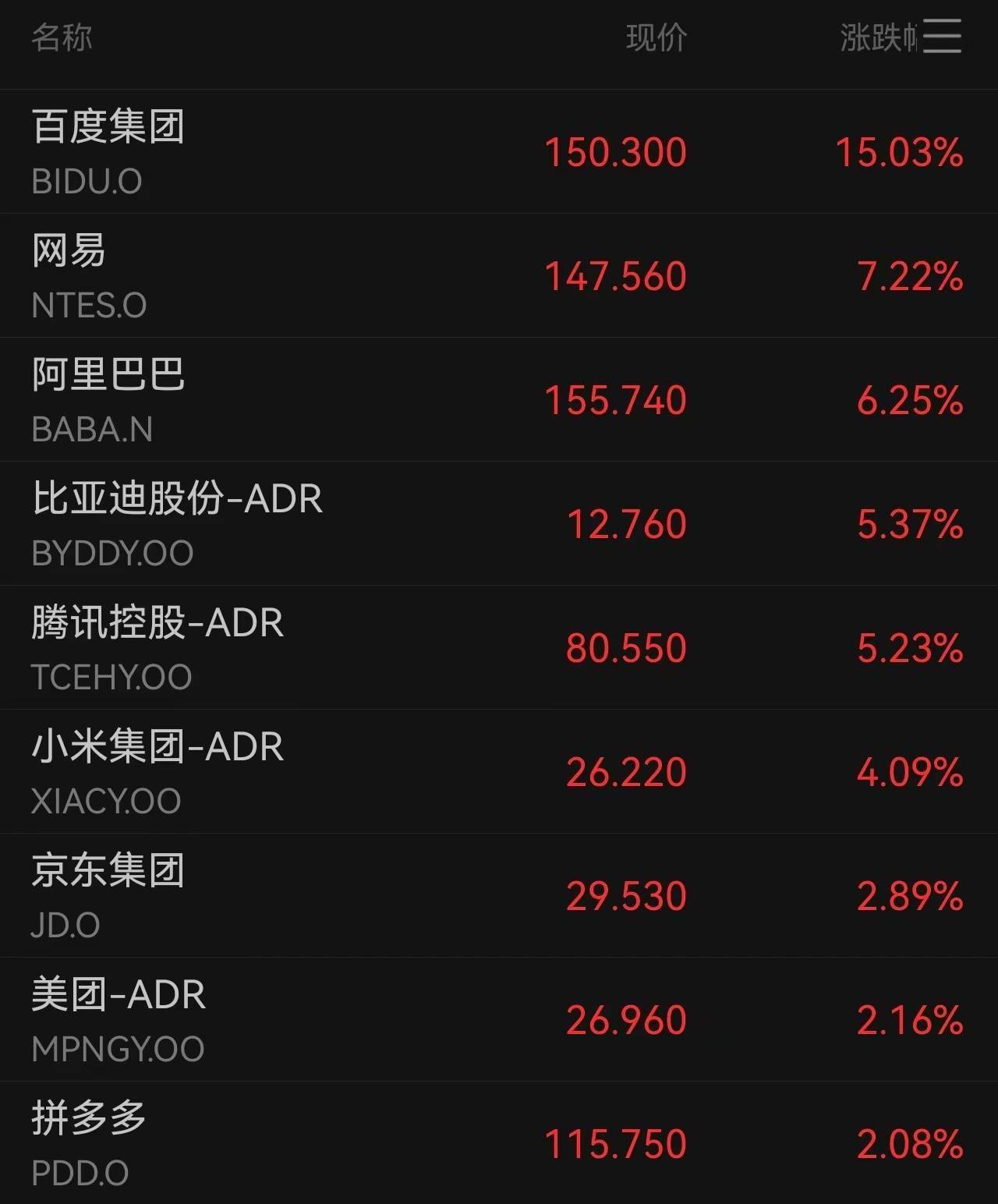 中概股回归有望加速 港股市场活力或持续提升