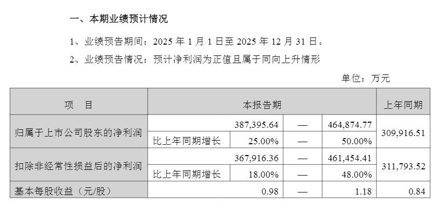 伟时电子实控人拟减持预计套现1.5亿元 正拟定增