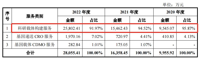 汉邦科技科创板IPO“过会”,新增产能如何消化被问询