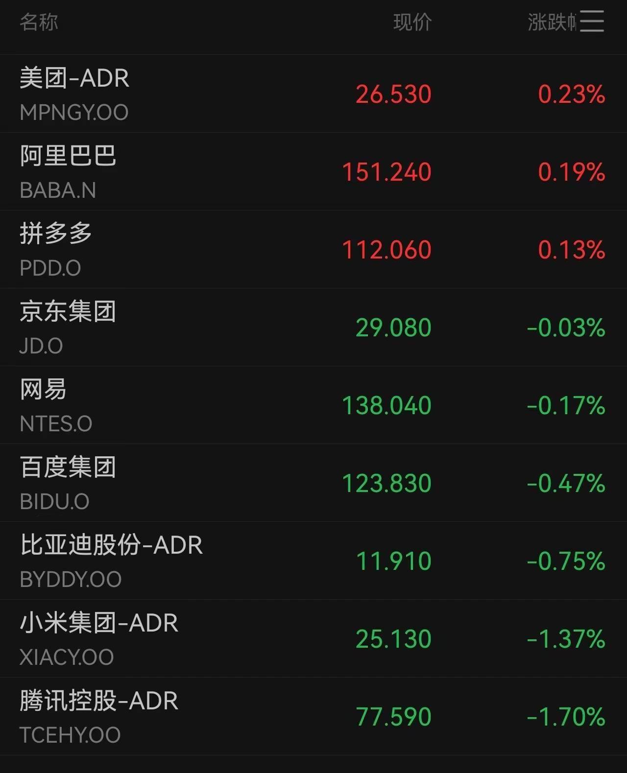 【美股盘前】英伟达涨近5%，公司重启对华销售H20芯片；中概股集体走强，金山云涨17%；今晚8点半美国CPI“放榜”；特斯拉正式登陆印度市场