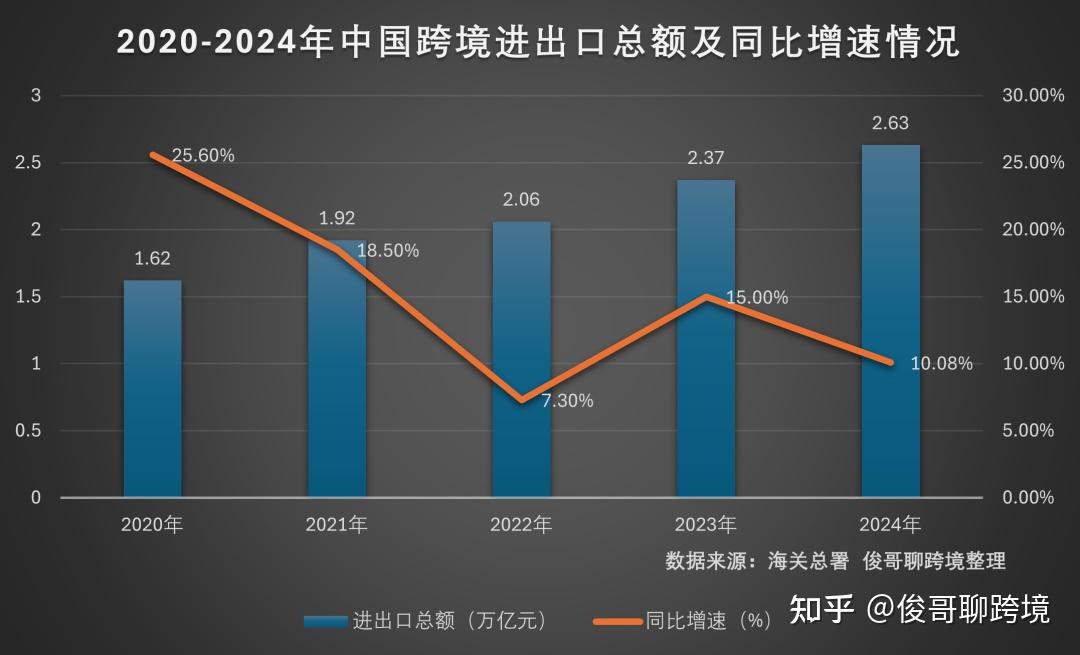 海关总署：初步测算前三季度跨境电商进出口增长6.4%