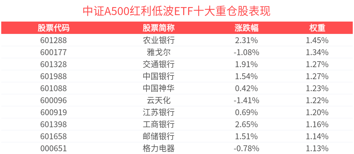 ETF规模速报 | A500ETF华泰柏瑞、科创芯片ETF昨日净流入均超6亿元