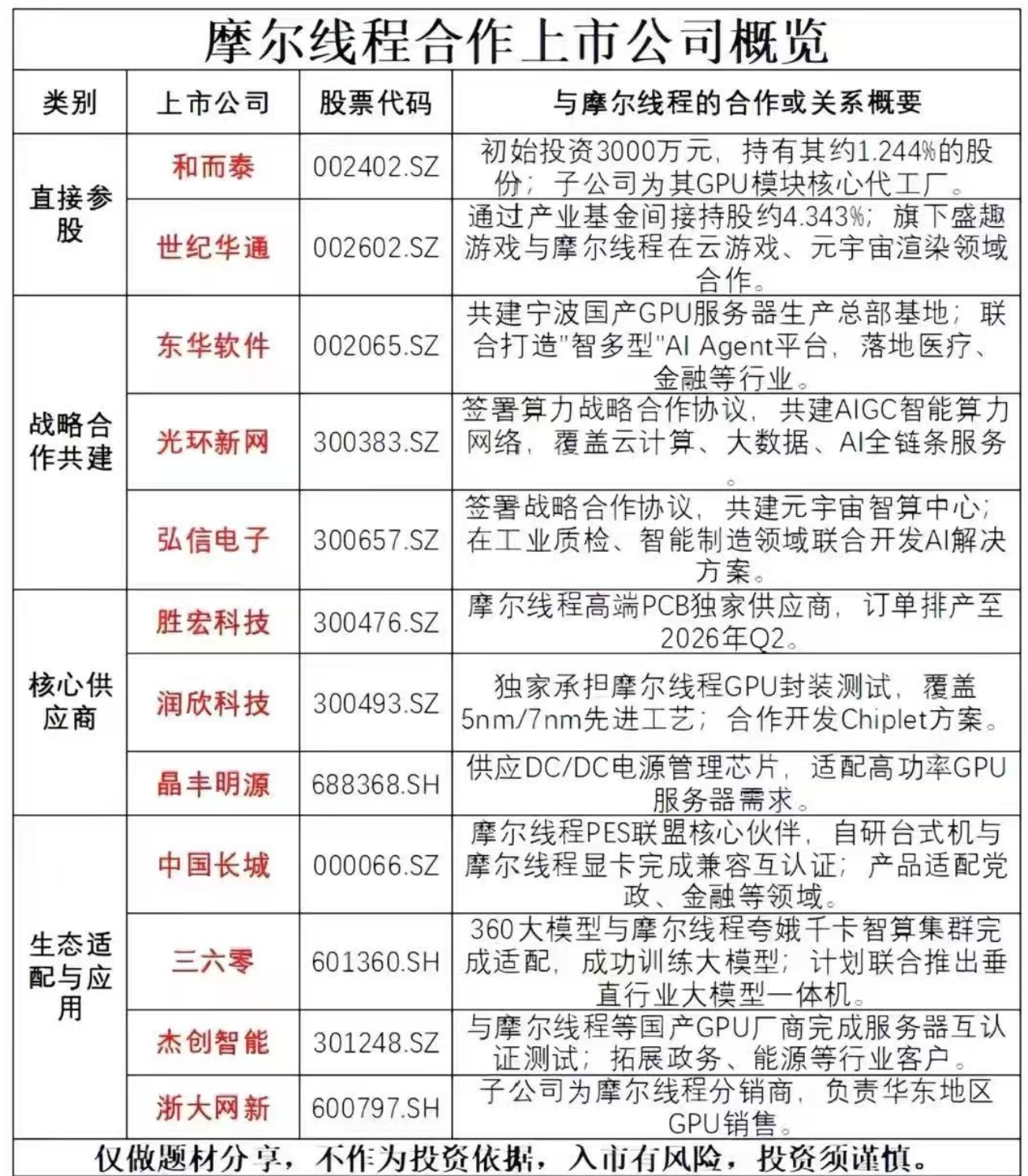 摩尔线程冲击国产GPU第一股