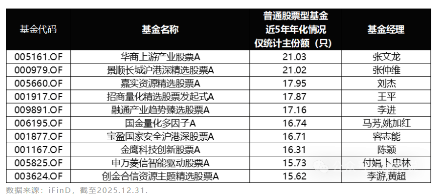北交所主题基金首尾业绩差拉大；多只基金提前结募