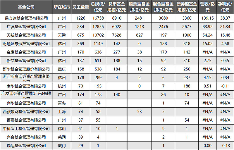 全国首只城市级科幻基金“出海”推介，上市公司与顶级资本为何看好成都？