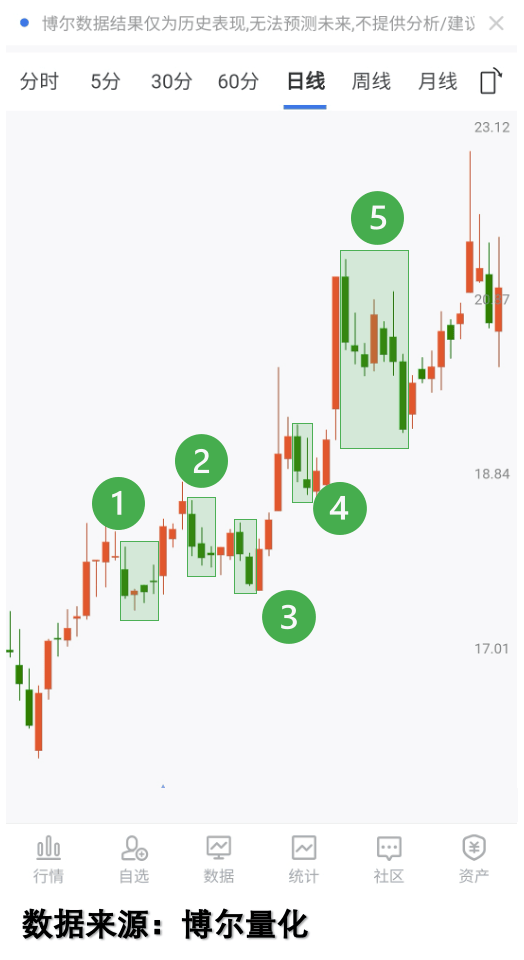 十大券商看后市｜A股仍处活跃资金主导阶段，淡化指数重视结构