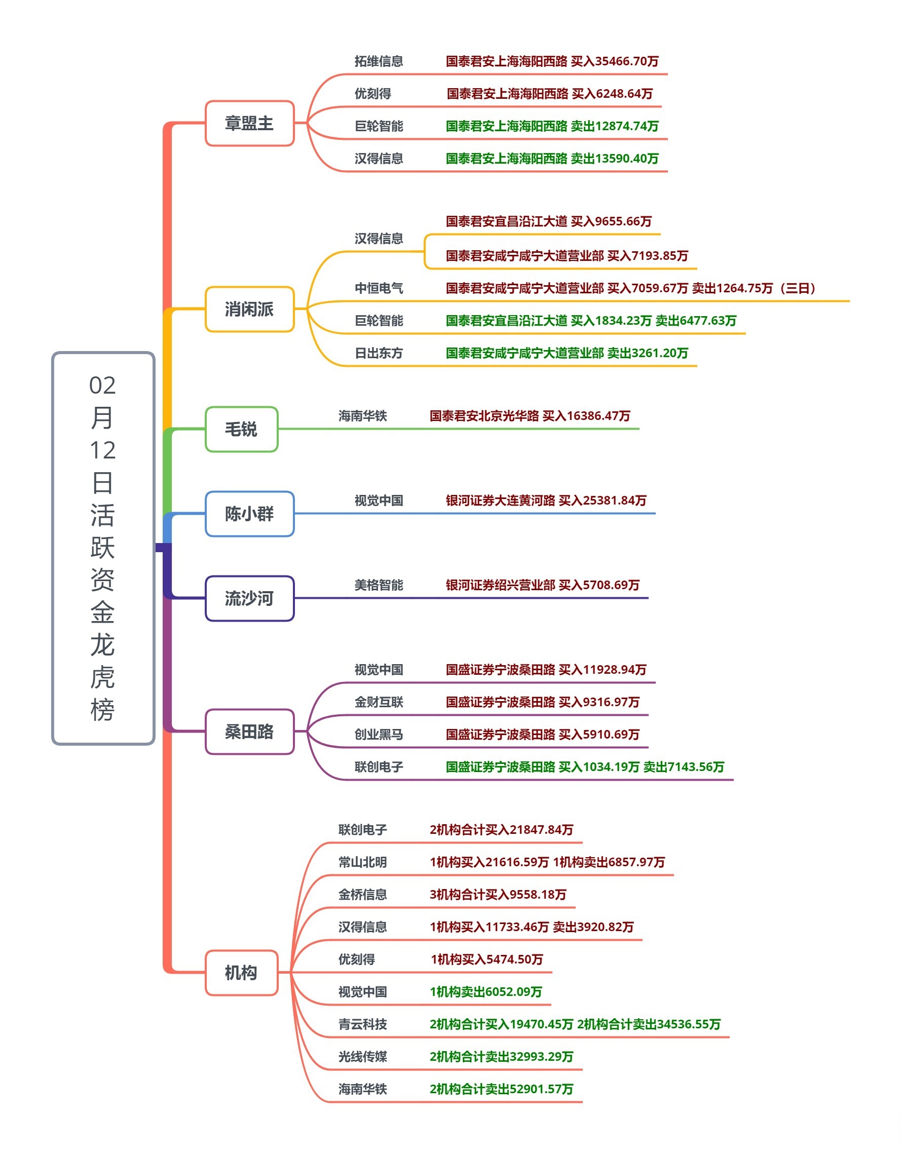 十大券商看后市｜A股仍处活跃资金主导阶段，淡化指数重视结构