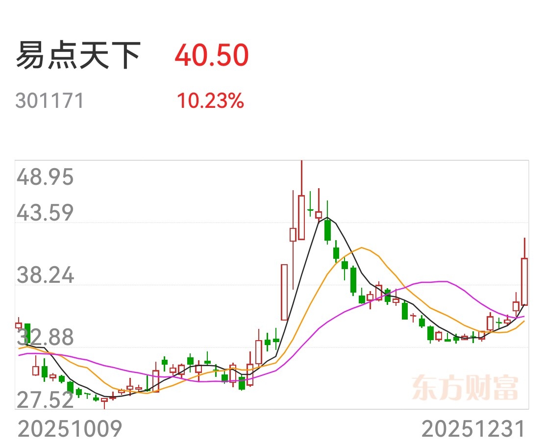 9月份已有20家A股公司筹划赴港上市