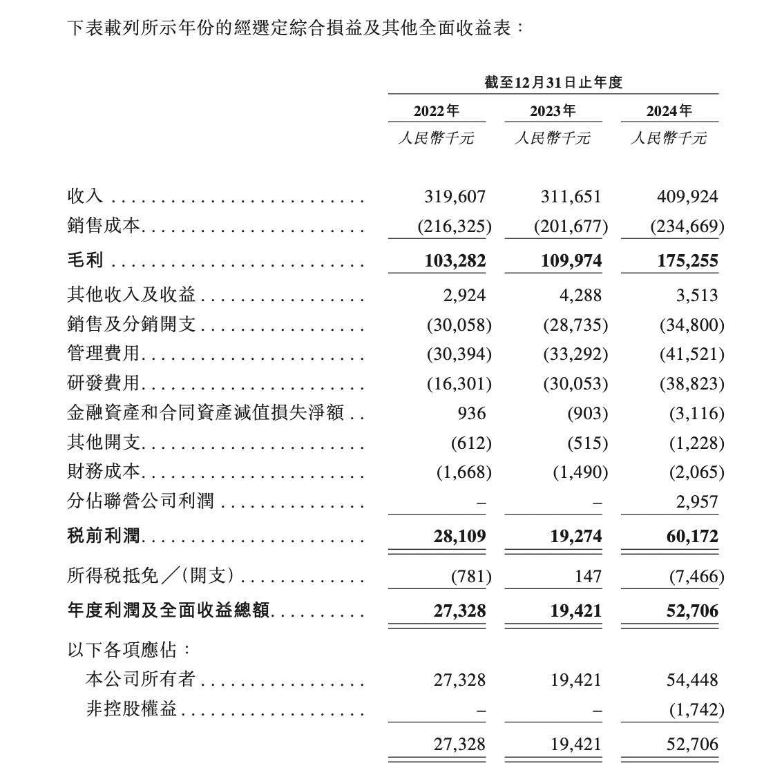 9月份已有20家A股公司筹划赴港上市