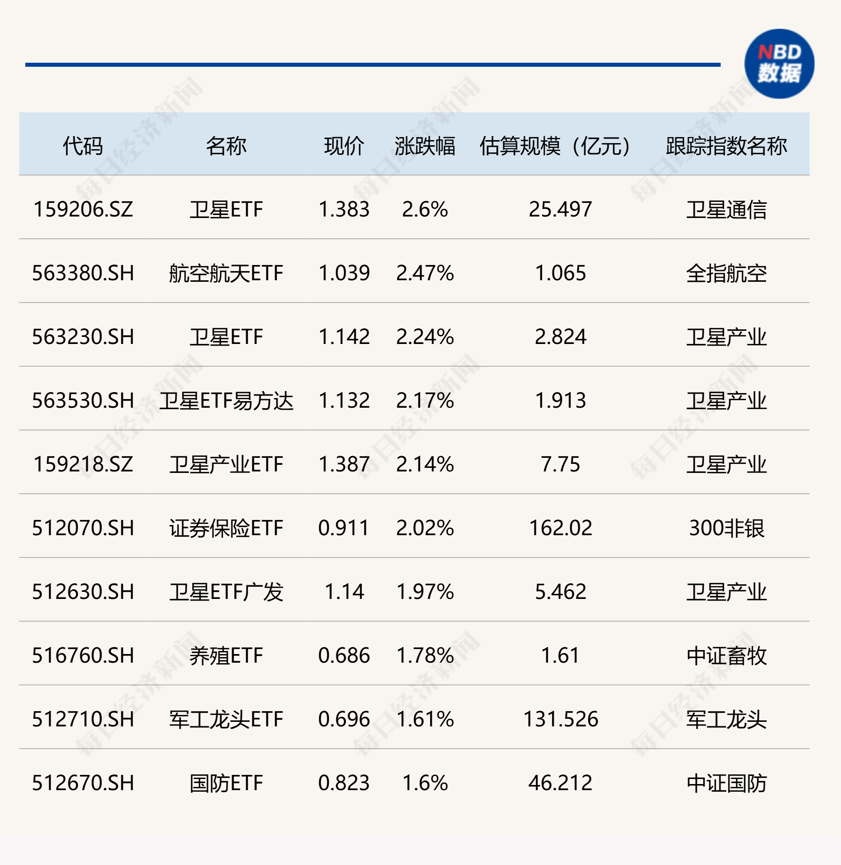 港股汽车ETF涨超3%