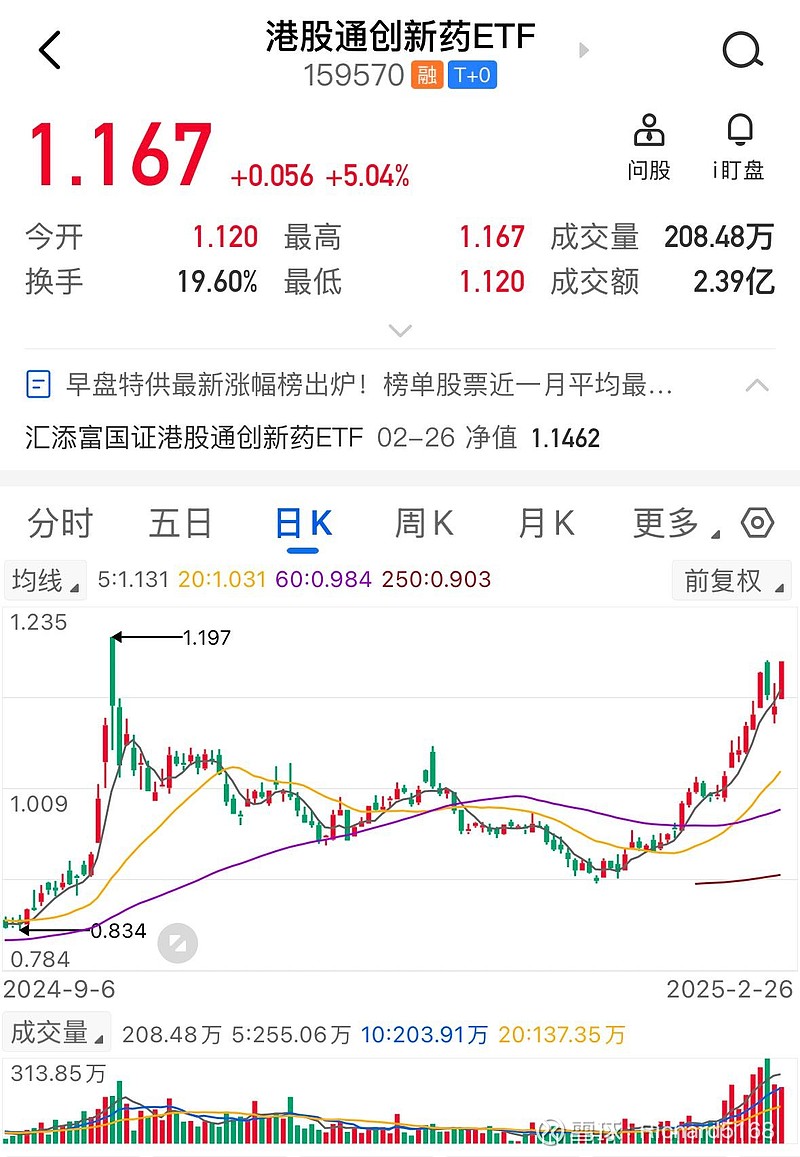 港股汽车ETF涨超3%