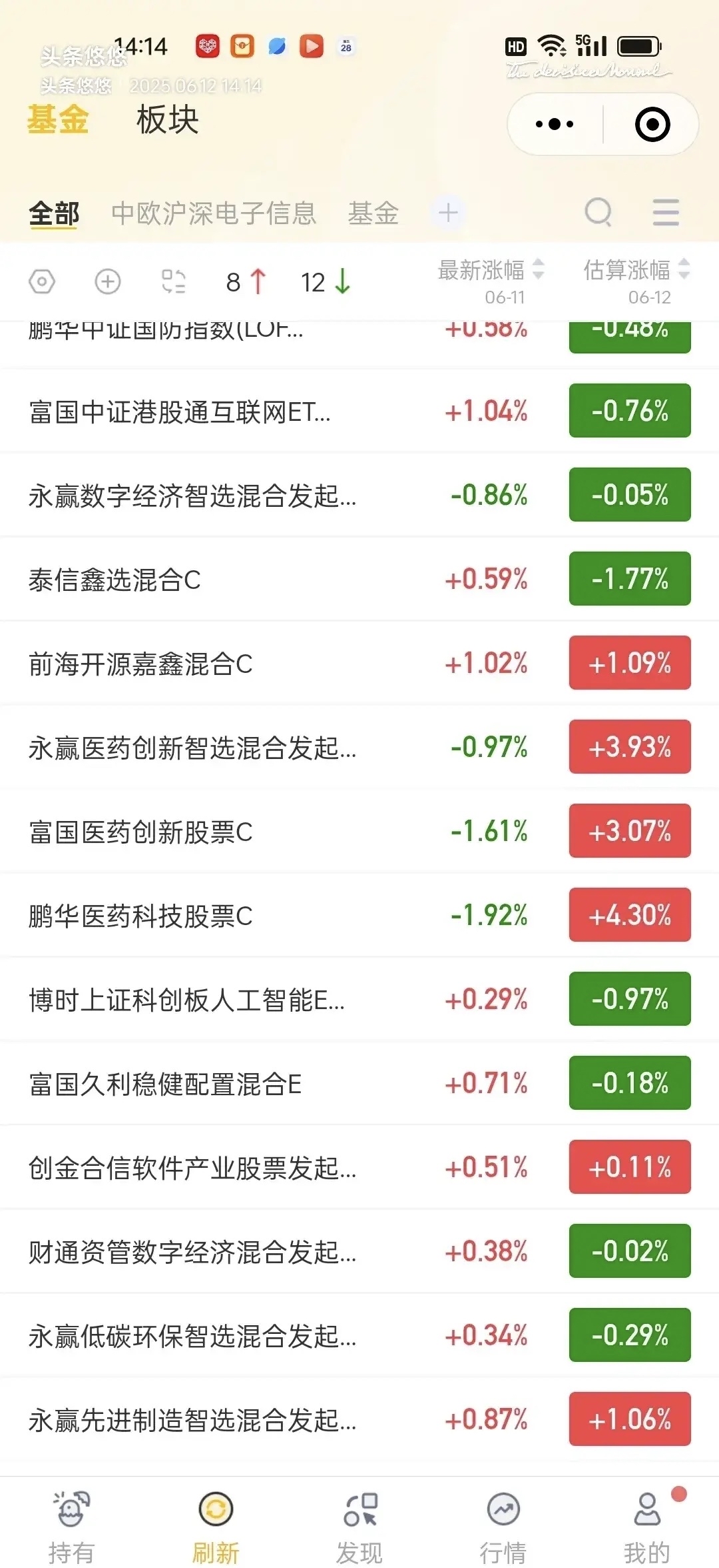 银行股回调背后：谁在抛售 谁在加仓