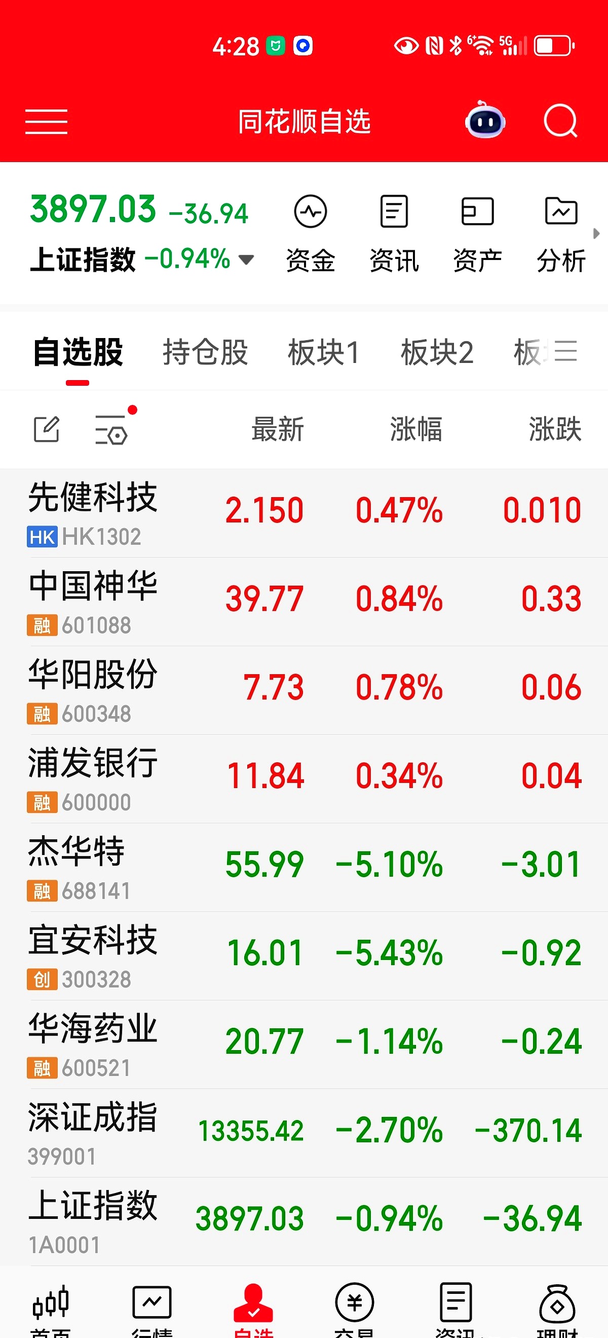 银行股回调背后：谁在抛售 谁在加仓