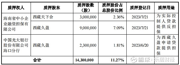 *ST星农涉嫌信披违法违规被证监会立案，此前调减2023年度营收超6000万元