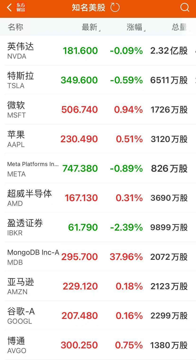 标普生物科技ETF涨超5%