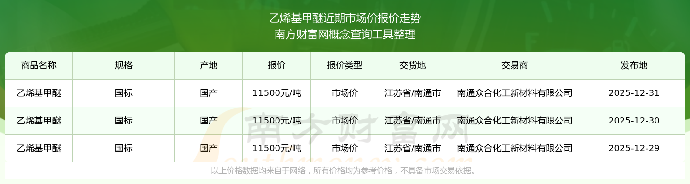 线型低密度聚乙烯、聚氯乙烯、聚丙烯月均价期货在大商所挂牌上市